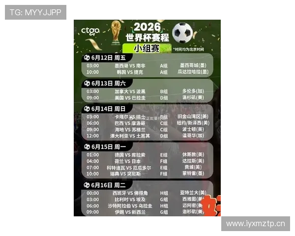 2026世界杯淘汰赛如何分组