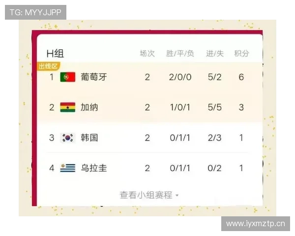 2026世界杯乌拉圭赛程预测及小组出线形势分析 2026世界杯乌拉圭赛程预测及小组出线形势分析